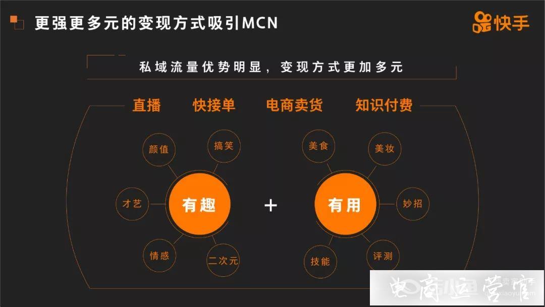 快手MCN發(fā)展報告